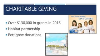 CHARITABLE GIVING
 Over $130,000 in grants in 2016
 Habitat partnership
 Pettigrew donations
 