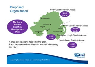 Proposed
                                                                        North Coast Shellfish Assoc.
Organisation
                                                                                     local
                                                                                     code


   Northern
    Ireland
                                                                                      North Down Shellfish Assoc.
   Shellfish
  Management                                                                                   local
      Plan                                                                                     code

                                                                   local       Strangford Lough Shellfish Assoc.
                                                                   code
                                                                                  South Down Shellfish Assoc.
4 area associations feed into the plan.
Each represented on the main council delivering                                              local
the plan.                                                                                    code




 supporting the seafood industry for a sustainable, profitable future
 