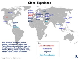 Japan
Singapore
Thailand
Taiwan
Korea
Russia
Poland
Czech Republic
Austria
Hungary
Turkey
Qatar
Scotland
England
Mexico
Netherlands
Belgium
France
Portugal
Spain
Morocco
Germany
Luxembourg
Switzerland
Italy
Greece
Canada
U.S.
Bahamas
Curacao
Aruba
Guatemala
Global Experience
Lived in These Countries
Multiple Visits
Single Visit
Key:Work teammates from Algeria, Belarus,
Belgium, Canada, China, Curacao, Egypt,
France, Germany, Greece, Holland, India, Iran,
Israel, Italy, Japan, Korea, Malaysia, Mexico,
Morocco, Norway, Russia, Singapore, Spain,
Sweden, Taiwan, Thailand, UK, Viet Nam
© Copyright ClearAction LLC. All rights reserved.
Client: Remote Guidance
 