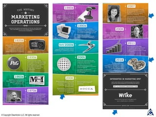 © Copyright ClearAction LLC. All rights reserved.
 