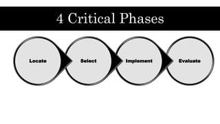 EvaluateImplementSelectLocate
4 Critical Phases
 