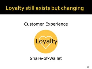 12
Customer Experience
Loyalty
Share-of-Wallet
 