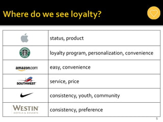 5
status, product
loyalty program, personalization, convenience
easy, convenience
service, price
consistency, youth, community
consistency, preference
 