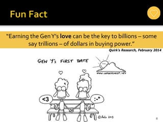 8
“Earning the GenY’s love can be the key to billions – some
say trillions – of dollars in buying power.”
Quirk’s Research, February 2014
 