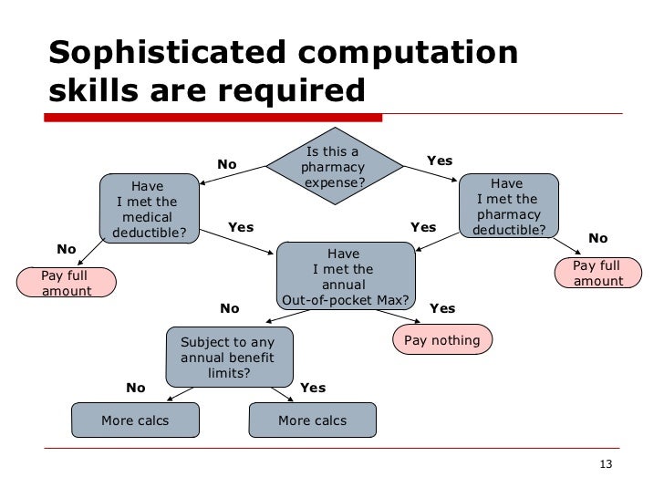  Today & Tomorrow - ppt download