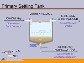 Primary Setting Tank Design of Preliminary Wastewater Treatment for Devils Backbone Brewery ...