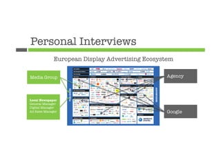 Personal Interviews
              European Display Advertising Ecosystem

Media Group
                                      Agency




Local Newspaper
General Manager
Digital Manager
Ad Sales Manager
                                 Google
 
