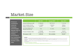 Market Size
                                                                      USA 2011                             Europe 2010*                                Spain 2011
Premium
Publishers        Internet Ad Revenue (m$)                            31.896,55                               22.713,15                                  1.141,24
Internet          Total Available Market                              11.100,00                                7.495,34                                   550,44
                  Display Ad Revenue (m$)                                (34,8%)                                   (33%)                                  (48,23%)
Displays
                  Last Years Display Ad
Advertising                                                                15%                                  21,10%                                   12,60%
                  Revenue Growth (%)
Market Size in
                                                                       9.102,00                                                                           523,75
millions of       Premium Publishers (m$)                                                                   Not available
                                                                     (Top 50: 90%)                                                                    (Top 30: 95%)
dollars,          Newspapers (m$)                                      3.249,40                            Not available                                148,40**
according to
the Interactive     Sources:
                    IAB USA – Internet Advertising Revenue Report Full Year 2011: http://www.slideshare.net/pmereles/iab-internet-advertising-revenue-report-full-year-2011
Advertising         IAB Europe – European Online Advertising Expenditure 2010 (2011 Report not available yet*): http://www.slideshare.net/pmereles/iab-
                    europe-2010

Bureau (IAB)        IAB Spain – Estudio sobre Inversión Publicitaria en Medios Digitales: http://www.slideshare.net/IAB_Spain/estudio-de-inversin-en-publicidad-digital-total-
                    ao-2011-iab-spainpwc

data
               Newspaper Association of America
                    **Deloitte–AEDE March 2012 Newspapers Digital Editions Ad Revenue x 12
                    


 