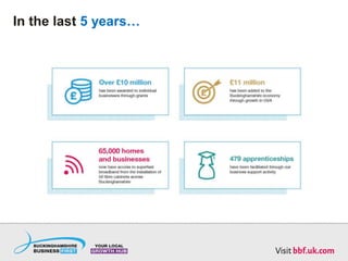 In the last 5 years…
 