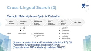 Search and Information Retrieval (1)
http://lkg.lynx-project.eu/
• Web Portal & RESTful API
• Relies on an Elasticsearch D...
