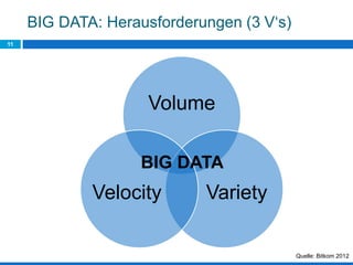 BIG DATA: Herausforderungen (3 V‘s)
11
Volume
VarietyVelocity
BIG DATA
Quelle: Bitkom 2012
 