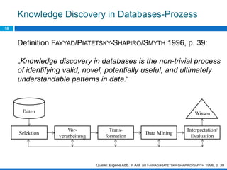 Knowledge Discovery in Databases-Prozess
18
Selektion
Vor-
verarbeitung
Trans-
formation
Data Mining
Interpretation/
Evaluation
Daten Wissen
Definition FAYYAD/PIATETSKY-SHAPIRO/SMYTH 1996, p. 39:
„Knowledge discovery in databases is the non-trivial process
of identifying valid, novel, potentially useful, and ultimately
understandable patterns in data.“
Quelle: Eigene Abb. in Anl. an FAYYAD/PIATETSKY-SHAPIRO/SMYTH 1996, p. 39
 