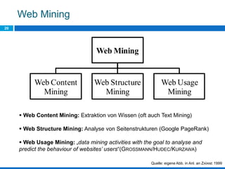 Web Mining
20
Web Mining
Web Content
Mining
Web Structure
Mining
Web Usage
Mining
 Web Content Mining: Extraktion von Wissen (oft auch Text Mining)
 Web Structure Mining: Analyse von Seitenstrukturen (Google PageRank)
 Web Usage Mining: „data mining activities with the goal to analyse and
predict the behaviour of websites’ users“(GROSSMANN/HUDEC/KURZAWA)
Quelle: eigene Abb. in Anl. an ZAÏANE 1999
 