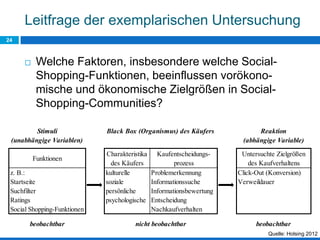 Leitfrage der exemplarischen Untersuchung
 Welche Faktoren, insbesondere welche Social-
Shopping-Funktionen, beeinflussen vorökono-
mische und ökonomische Zielgrößen in Social-
Shopping-Communities?
24
Stimuli Reaktion
(unabhängige Variablen) (abhängige Variable)
Funktionen
Charakteristika
des Käufers
Kaufentscheidungs-
prozess
Untersuchte Zielgrößen
des Kaufverhaltens
z. B.: kulturelle Problemerkennung Click-Out (Konversion)
Startseite soziale Informationssuche Verweildauer
Suchfilter persönliche Informationsbewertung
Ratings psychologische Entscheidung
Social Shopping-Funktionen Nachkaufverhalten
beobachtbar beobachtbar
Black Box (Organismus) des Käufers
nicht beobachtbar
Quelle: Holsing 2012
 