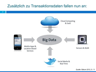 Zusätzlich zu Transaktionsdaten fallen nun an:
7
Quelle: Bitkom 2012, S. 11
 