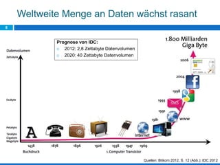 Weltweite Menge an Daten wächst rasant
8
Prognose von IDC:
 2012: 2,8 Zettabyte Datenvolumen
 2020: 40 Zettabyte Datenvolumen
Quellen: Bitkom 2012, S. 12 (Abb.); IDC 2012
 