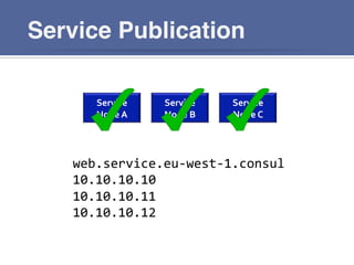 Service Publication
Service	
  
Node	
  A	
  
Service	
  
Node	
  B	
  
Service	
  
Node	
  C	
  
web.service.eu-­‐west-­‐1.consul	
  
10.10.10.10	
  
10.10.10.11	
  
10.10.10.12	
  
 