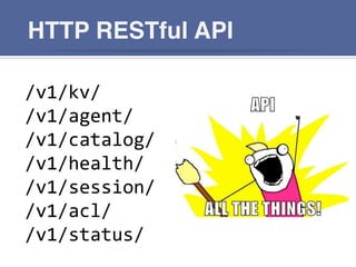 HTTP RESTful API
/v1/kv/	
  
/v1/agent/	
  
/v1/catalog/	
  
/v1/health/	
  
/v1/session/	
  
/v1/acl/	
  
/v1/status/	
  
 