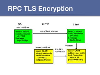 RPC TLS Encryption
 