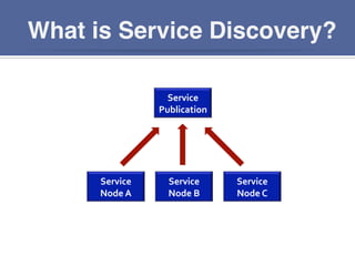 What is Service Discovery?
Service	
  
Node	
  A	
  
Service	
  
Publication	
  
Service	
  
Node	
  B	
  
Service	
  
Node	
  C	
  
 