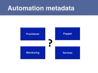Automation metadata
Provisioner Puppet
Monitoring Services
?
 