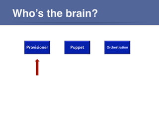 Who’s the brain?
Provisioner Puppet Orchestration
 
