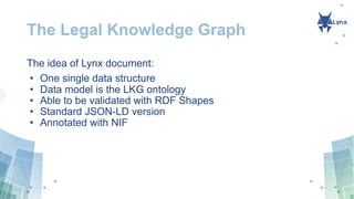 The Legal Knowledge Graph
The idea of Lynx document:
• One single data structure
• Data model is the LKG ontology
• Able to be validated with RDF Shapes
• Standard JSON-LD version
• Annotated with NIF
 
