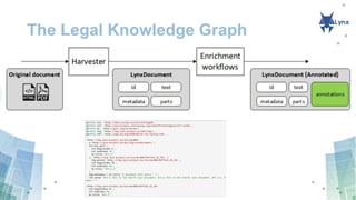The Legal Knowledge Graph
 