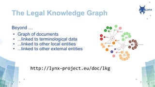 The Legal Knowledge Graph
Beyond …
• Graph of documents
• ...linked to terminological data
• ...linked to other local entities
• ...linked to other external entities
http://lynx-project.eu/doc/lkg
 