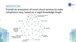 MISSION
Provide an ecosystem of smart cloud services to make
compliance easy, based on a Legal Knowledge Graph
 