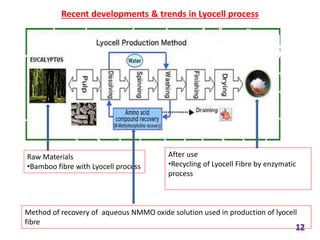 Recent developments & trends in Lyocell process
Raw Materials
•Bamboo fibre with Lyocell process
Method of recovery of aqueous NMMO oxide solution used in production of lyocell
fibre
After use
•Recycling of Lyocell Fibre by enzymatic
process
 