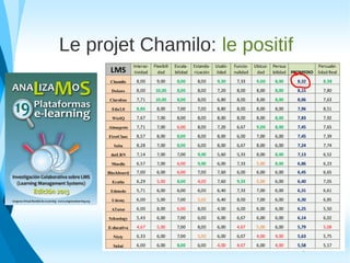 Le projet Chamilo: le positif
 