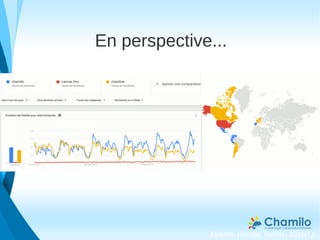 En perspective...
Fuente: Google Trends, 2016/11
 