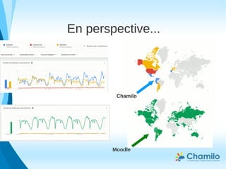 En perspective...
Moodle
Chamilo
 