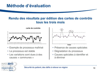 Méthode d’évaluation
Rendu des résultats par édition des cartes de contrôle
tous les trois mois
10
• Exemple de processus maîtrisé
• Le processus est stable
• Les variations sont dues à des
causes « communes »
• Présence de causes spéciales
• Dégradation du processus
• Causes spéciales à identifier et
à éliminer
Sécurité du patient, des défis à relever en région
 