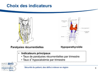 Choix des indicateurs
9
Paralysies récurrentielles Hypoparathyroïdie
• Indicateurs principaux
• Taux de paralysies récurrentielles par trimestre
• Taux d’hypocalcémie par trimestre
Sécurité du patient, des défis à relever en région
 