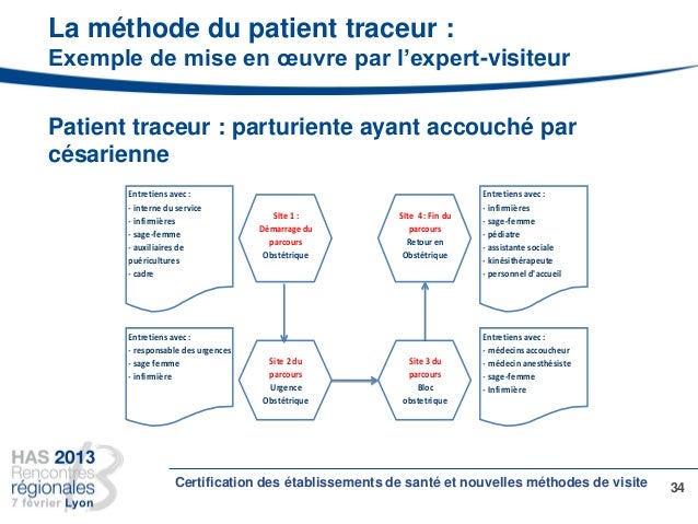 Rencontres regionales has