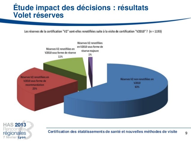 rencontres regionales has 2013 La future commission parcours de soins et maladies chroniques a fermé son appel à candidatures en vue de sa création le 16 octobre 2011 une fois nommée, elle remplacera la commission affections de longue durée et qualité du parcours de soins : une instance consultative nommée par le collège de la haute autorité de santé (has). rencontres regionales has 2013 La future commission parcours de soins et maladies chroniques a fermé son appel à candidatures en vue de sa création le 16 octobre 2011 une fois nommée, elle remplacera la commission affections de longue durée et qualité du parcours de soins : une instance consultative nommée par le collège de la haute autorité de santé (has).