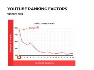 YOUTUBE RANKING FACTORS
VIDEO COMMENTS
BOOM !!!
 