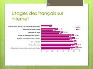 Usages des français sur
internet
37
 