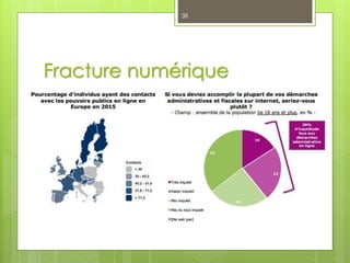 Fracture numérique
38
 
