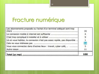 Fracture numérique
39
 