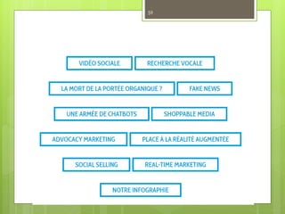 Les tendances « futures »
59
 