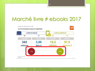 Marché livre ≠ ebooks 2017
61
 