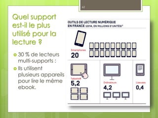 Quel support
est-il le plus
utilisé pour la
lecture ?
 30 % de lecteurs
multi-supports :
 Ils utilisent
plusieurs appareils
pour lire le même
ebook.
62
 