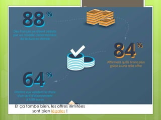 73
Et ça tombe bien, les offres illimitées
sont bien légales !
 