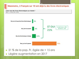 84
 21 % de la pop. Fr. âgée de + 15 ans
 Légère augmentation en 2017
 