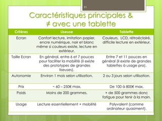Caractéristiques principales &
≠ avec une tablette
Critères Liseuse Tablette
Ecran Confort lecture, imitation papier,
encre numérique, noir et blanc
même si couleurs existe, lecture en
extérieur.
Couleurs, LCD, rétroéclairé,
difficile lecture en extérieur.
Taille Ecran En général, entre 6 et 7 pouces
pour faciliter la mobilité (il existe
des prototypes de grandes
liseuses).
Entre 7 et 11 pouces en
général (il existe de grandes
tablettes à usage pro).
Autonomie Environ 1 mois selon utilisation. 2 ou 3 jours selon utilisation.
Prix ~ 60 – 250€ max. De 100 à 800€ max.
Poids Moins de 200 grammes. + de 500 grammes donc
fatigue pour tenir à la main.
Usage Lecture essentiellement + mobilité Polyvalent (comme
ordinateur quasiment).
91
 