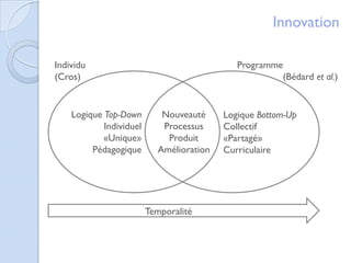 Innovation

Individu                                     Programme
(Cros)                                                (Bédard et al.)


    Logique Top-Down        Nouveauté     Logique Bottom-Up
            Individuel      Processus     Collectif
            «Unique»         Produit      «Partagé»
         Pédagogique       Amélioration   Curriculaire




                         Temporalité
 