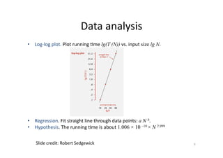 Data	
  analysis	
  
•  Log-­‐log	
  plot.	
  Plot	
  running	
  'me	
  lg(T (N))	
  vs.	
  input	
  size lg N.	
  

•  Regression.	
  Fit	
  straight	
  line	
  through	
  data	
  points:	
  a N b.	
  
•  Hypothesis.	
  The	
  running	
  'me	
  is	
  about	
  1.006 × 10 –10 × N 2.999
Slide	
  credit:	
  Robert	
  Sedgewick	
  

9	
  

 